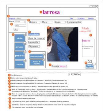 Prototipo de web